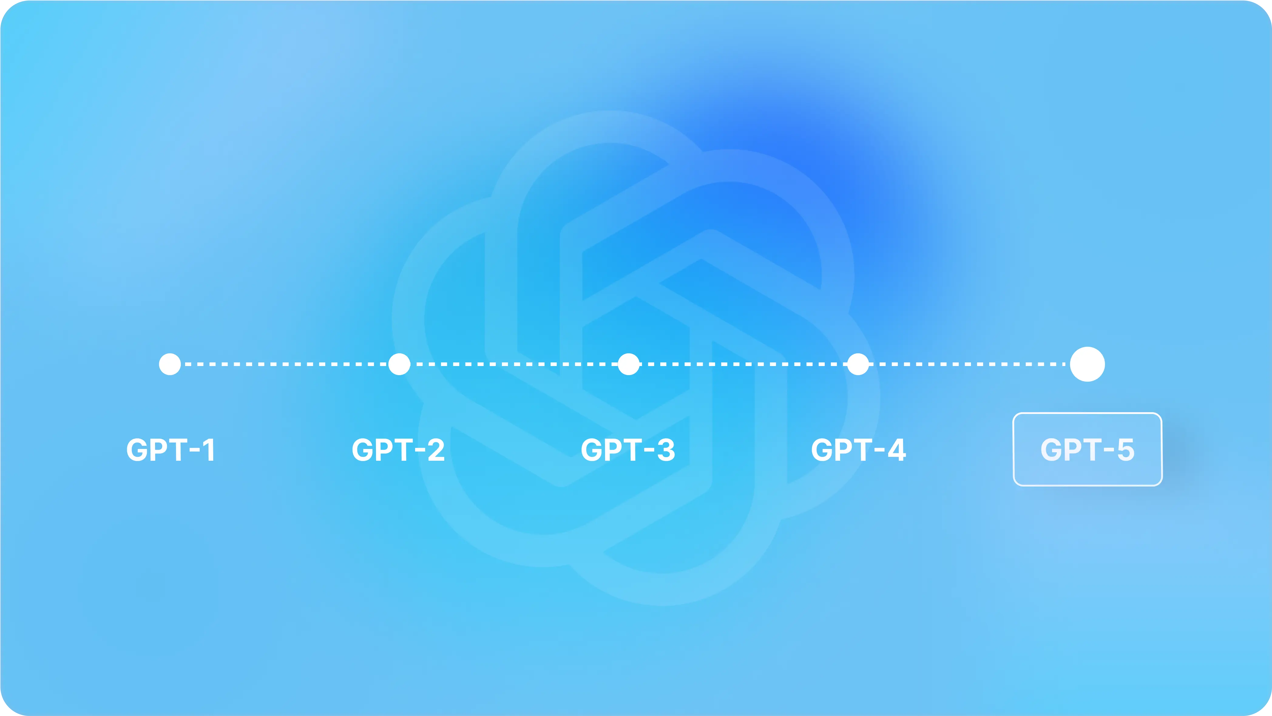 OpenAI GPT-5 Expected Release Date